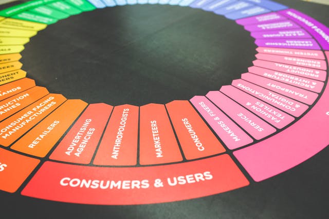 Quel ciblage marketing pour développer son chiffre d'affaires ?